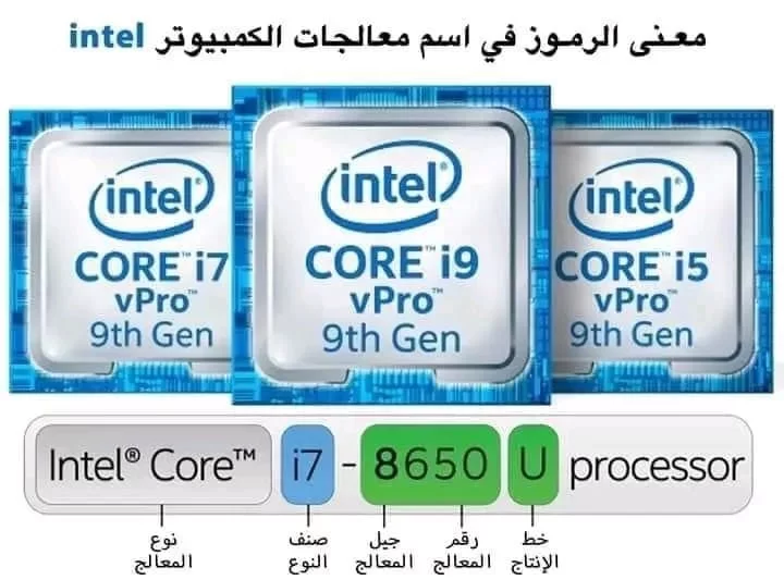 معانى رموز معالجات Intel.webp