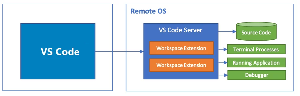 server-arch-latest.webp