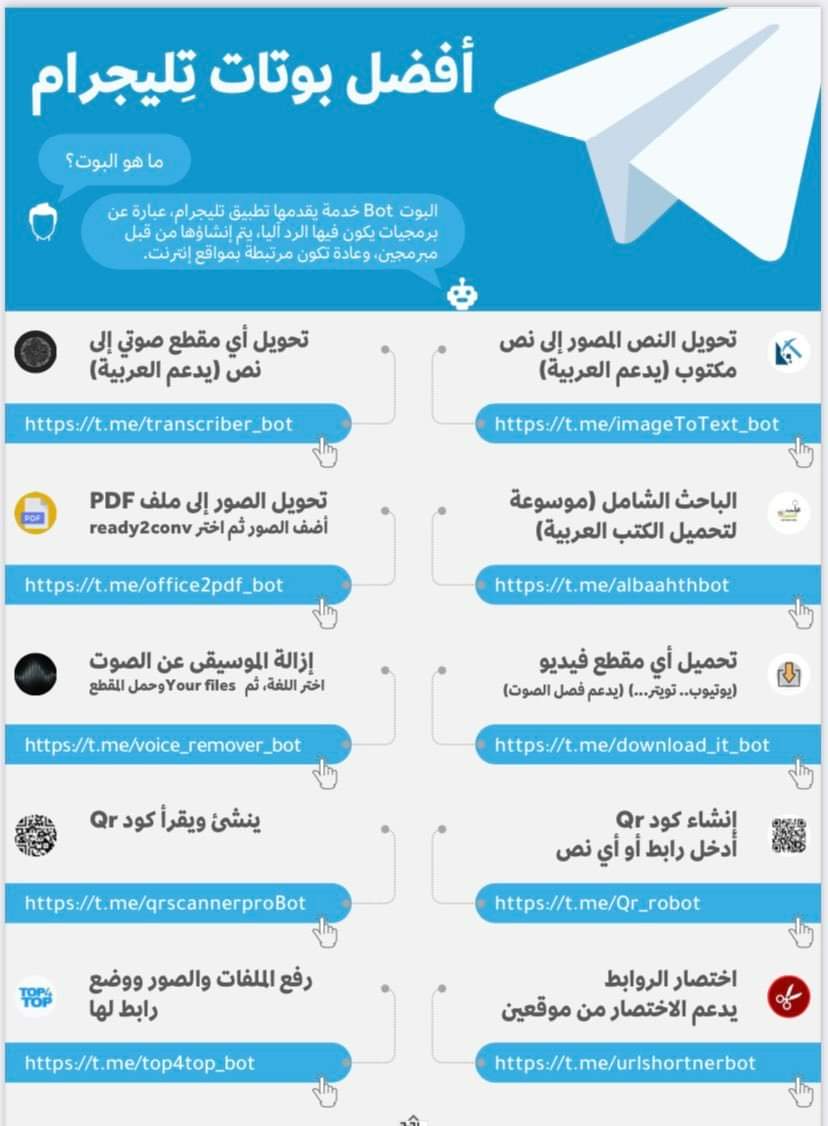 أفضل بوتات التليجرام Telegram Bots وأكثرها أستخداماً