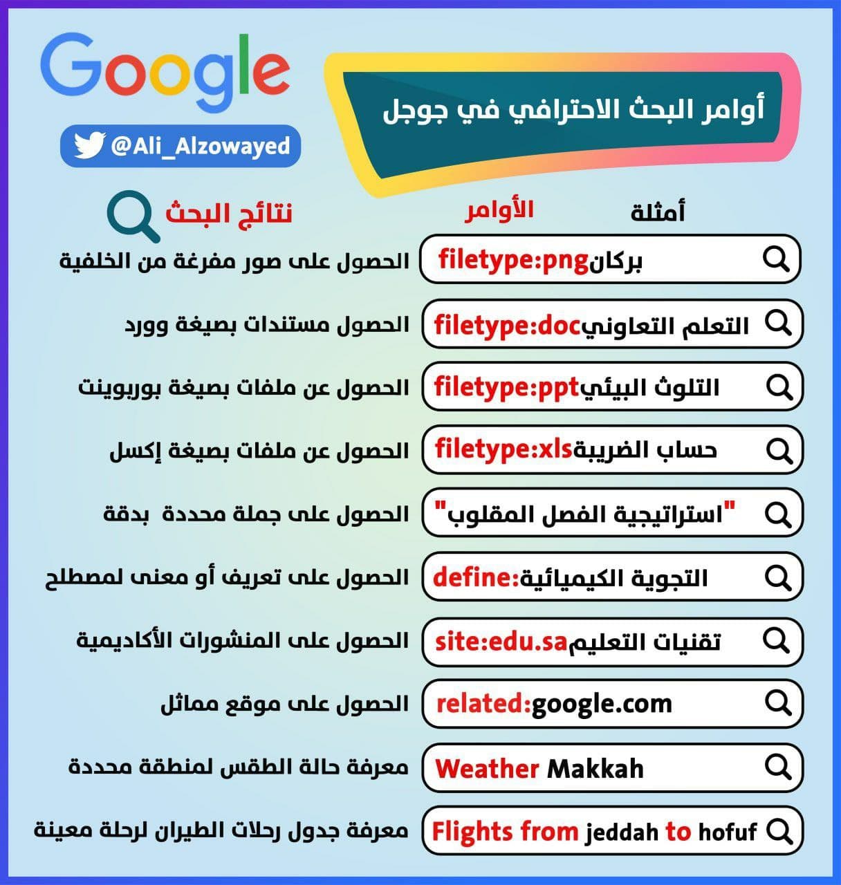 أوامر البحث الأحترافى فى جوجل Google.jpg