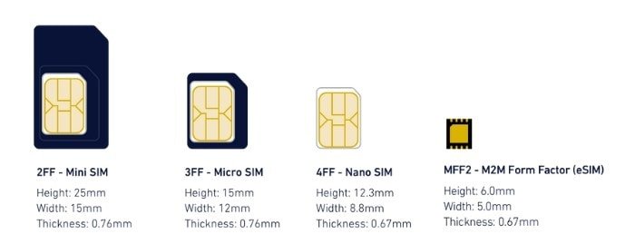 تشغيل خدمة الـ eSIM قريباً في مصر.jpg