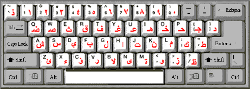 سبب توزيع الحروف على لوحة المفاتيح بالشكل الحالي ؟.png