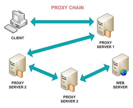 ما هو Proxychains.jpg