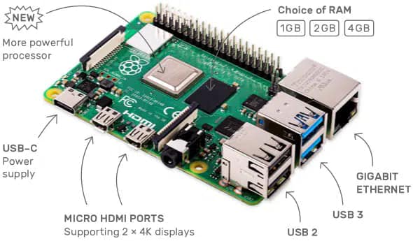 شرح Raspberry Pi للاختراق الأخلاقي والتطبيقات