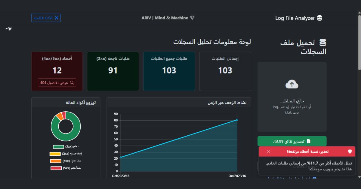 لو عندك موقع ... يبقى لازم تعرف Google بيشوفه إزاى ....