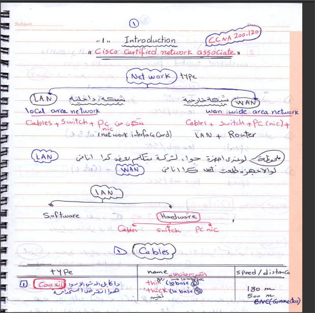 ملخص دورة Cisco Certified Network Associate