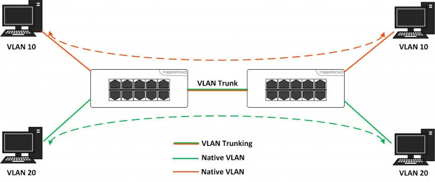 vlan.webp