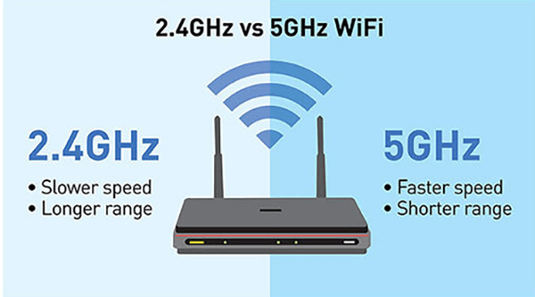 الفرق بين تردّد 2.4GHz و 5GHz في جهاز الراوتر