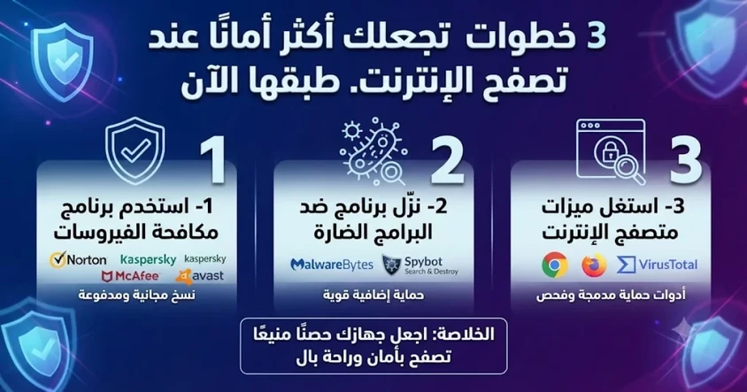 3 خطوات تجعلك أكثر آمنا عند تصفحك للأنترنت. طبقها الآن