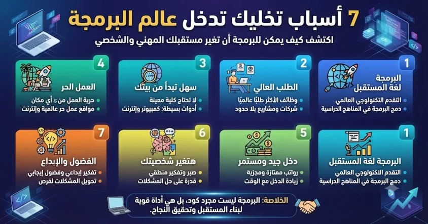 7 أسباب تخليك تدخل عالم البرمجة