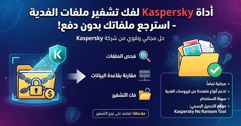 أداة Kaspersky لفك تشفير ملفات الفدية