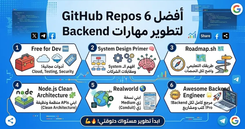 أفضل 6 GitHub Repos لتطوير مهارات Backend