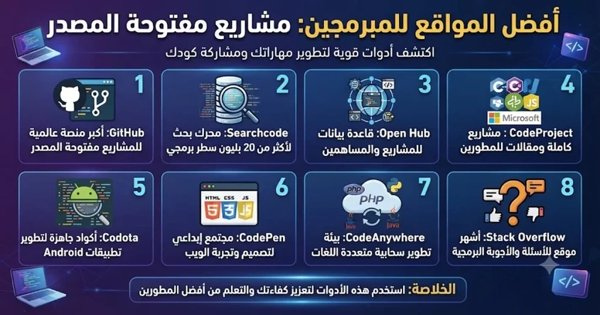أفضل المواقع للمبرمجين - مشاريع مفتوحة المصدر