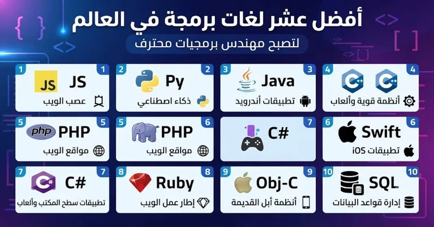 أفضل عشر لغات برمجة في العالم ستجعل منك مهندساً محترفاً