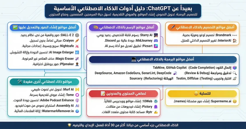 أفضل مواقع الذكاء الاصطناعي 2026 لتجربتها