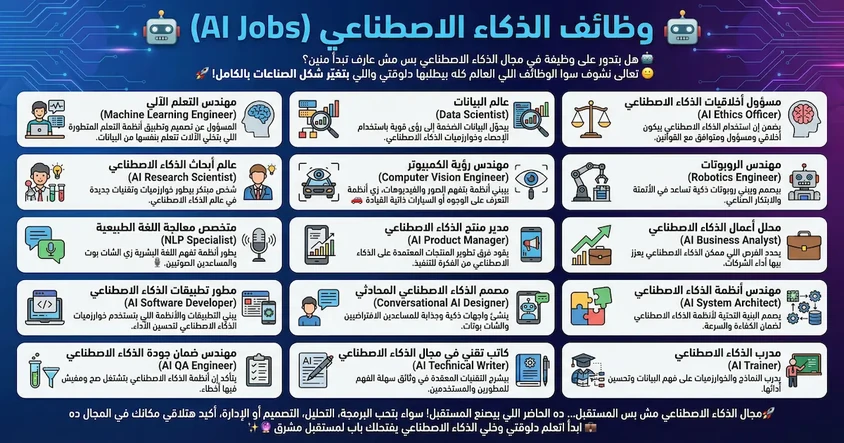 أهم وظائف الذكاء الاصطناعي المطلوبة حالياً