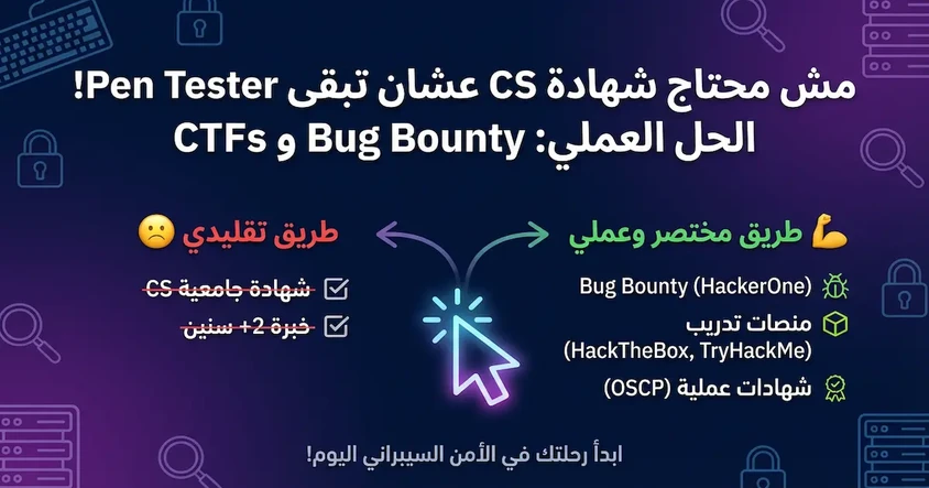 عرفت هتدخل مجال Cyber Security أزاي ؟