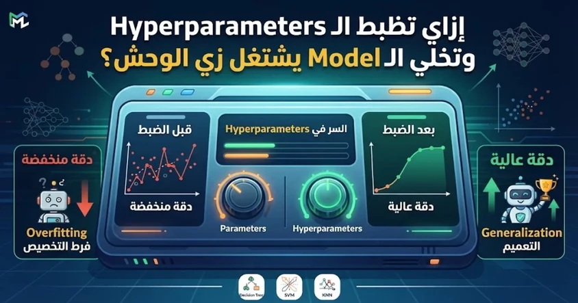 ضبط Hyperparameters لرفع دقة نماذج ML