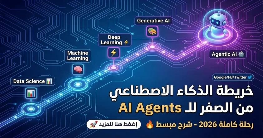 خريطة الذكاء الاصطناعي 2026 خطوة بخطوة
