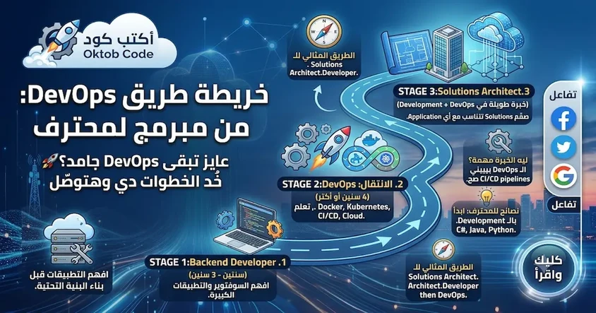 خريطة طريق لتصبح DevOps محترف