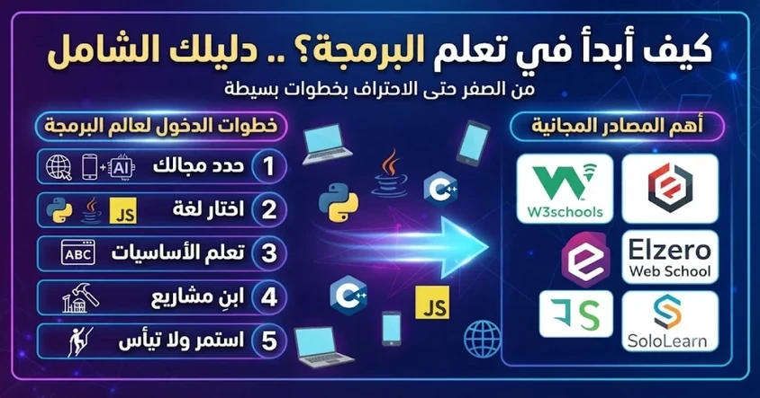 كيف أبدأ في تعلم البرمجة ؟ ؟ سؤال يتكرر كثيراً