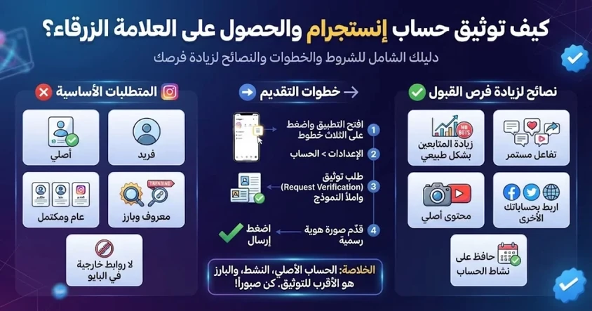 كيفية توثيق حساب الأنستجرام؟ ومتطلباته