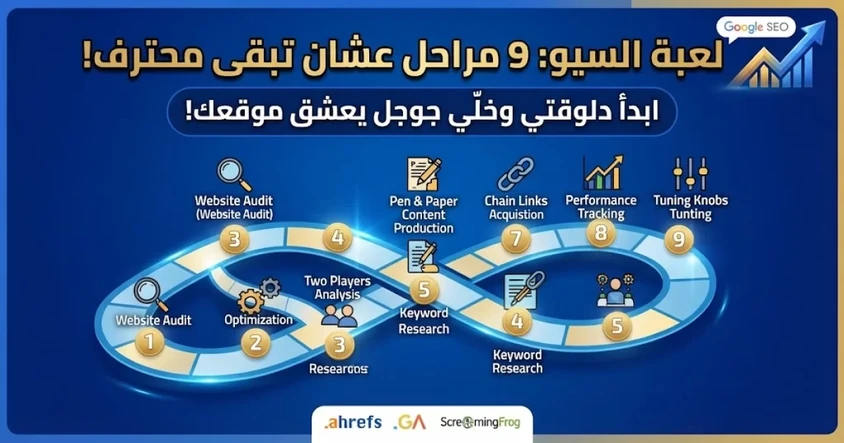 لعبة السيو: 9 مراحل لتصبح محترف تحسين محركات البحث