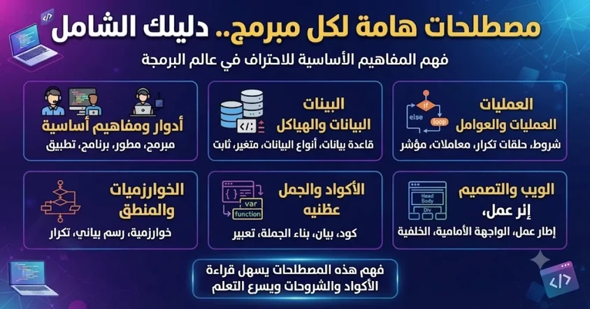 مصطلحات هامة لكل مبرمج لابد من التعرف عليها
