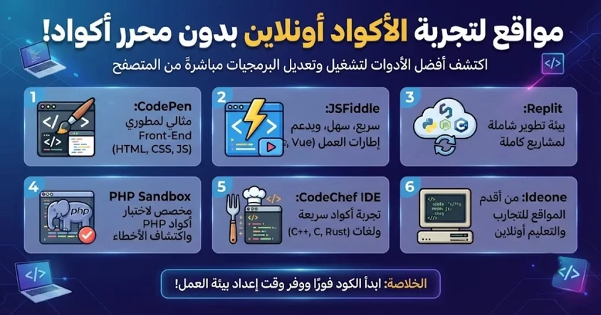 مواقع لتجربة الأكواد أونلاين بدون محرر أكواد