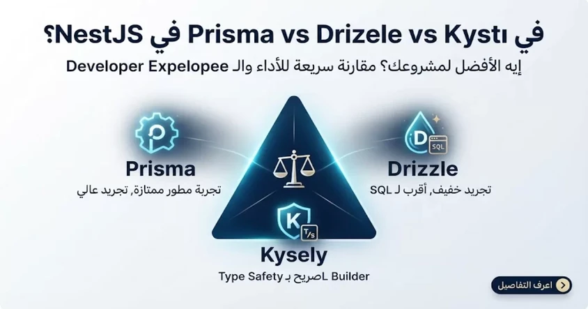 Prisma vs Drizzle vs Kysely في NestJS