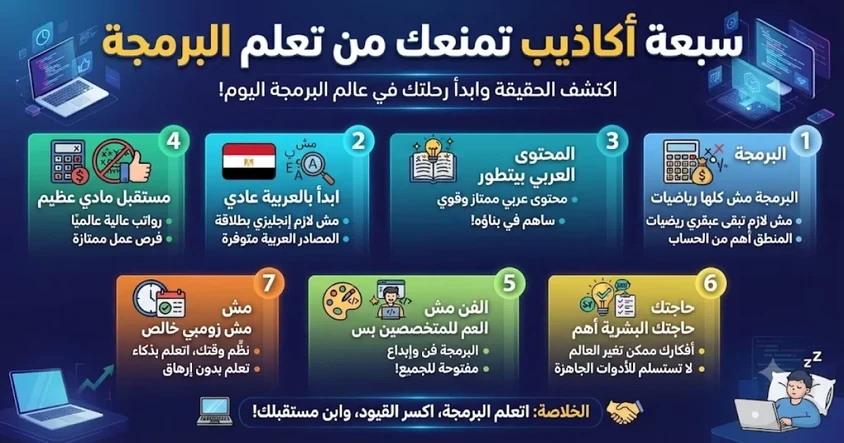 سبعة أكاذيب تمنعك من تعلم البرمجة