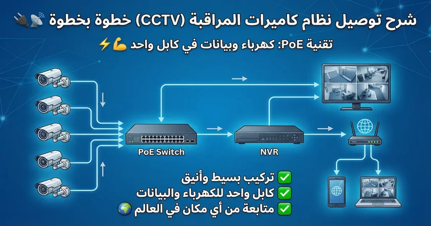 شرح تركيب نظام كاميرات المراقبة PoE بسهولة