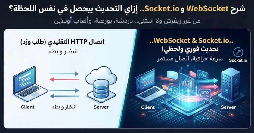 شرح WebSocket و Socket.io والتحديث الفوري