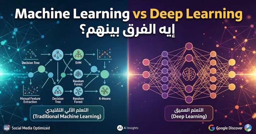 تعلم الآلة vs التعلم العميق: الفروق الأساسية