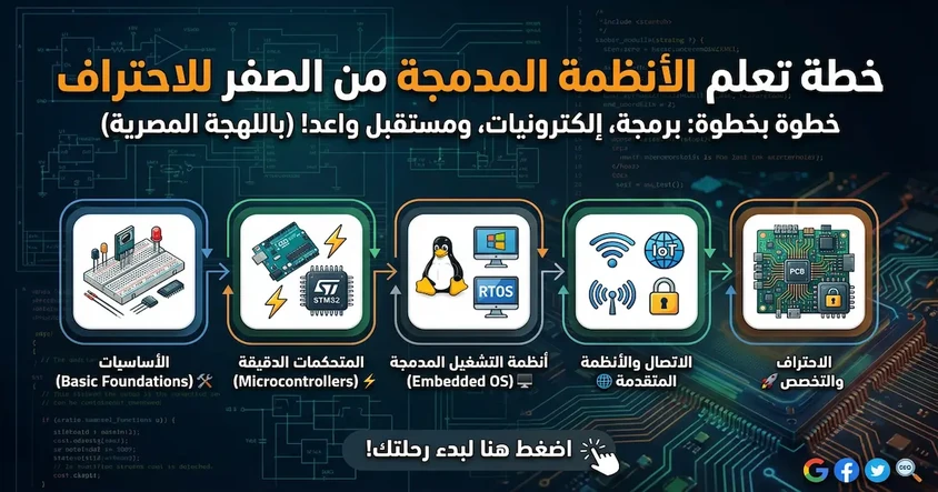 تعلم الأنظمة المدمجة من البداية للاحتراف