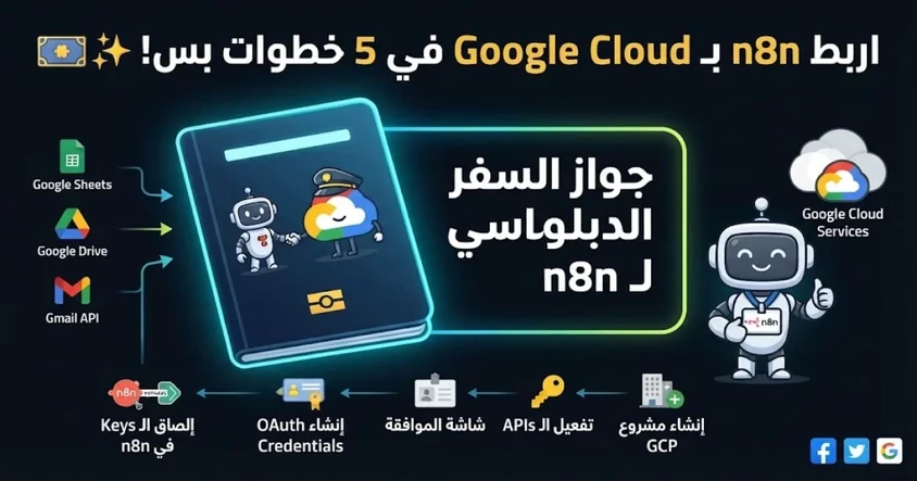طريقة ربط n8n مع Google Cloud خطوة بخطوة