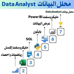 خارطة-الطريق-لمحلل-البيانات