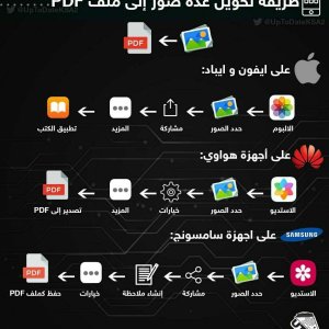 طريقة تحويل عدة صور إلى ملف PDF