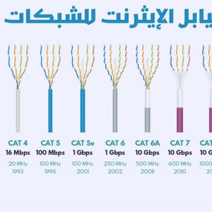 كابلات الإيثرنت النحاسية وتاريخها