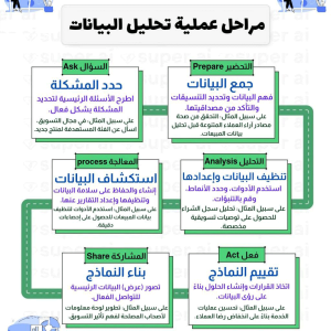 مراحل عملية تحليل البيانات