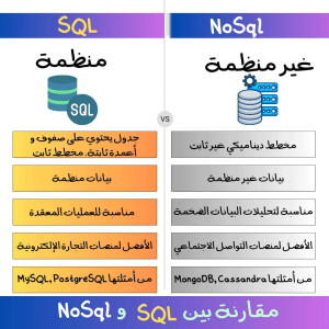 مقارنة-بين-SQL-و-NoSql