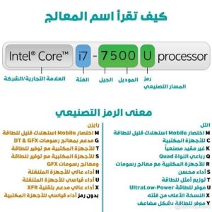 شرح مبسط للأرقام و الرموز فى البروسيسور
