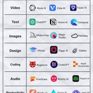 7 مهارات AI عالية الدخل