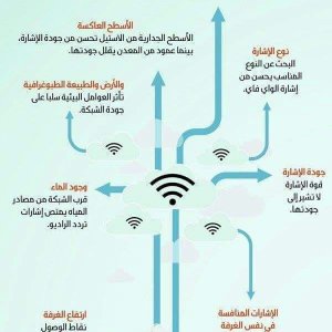 9 أسباب تضعف شبكة الواى فاى