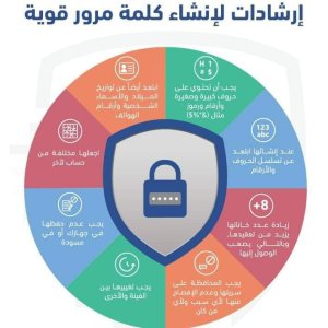 إرشادات لأنشاء كلمة مرور قوية