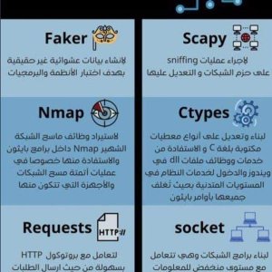 أشهر المكتبات فى البايثون للأمن السيبرانى