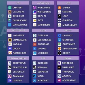 أفضل مواقع الذكاء الإصطناعي