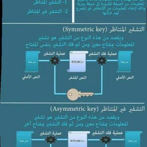 التشفير ( Cryptography ) تعريفة وأنواعه