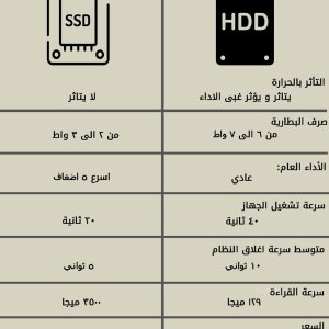 الفرق بين HDD & SSD