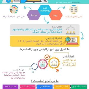 الفرق بين الجهاز الرقمى وجهاز الحاسب ؟ وما هى أنواع الحاسبات ؟